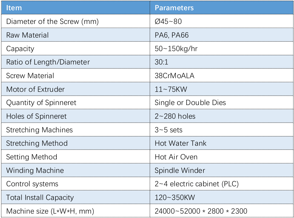 PA monofilament extrusion machine for textile data